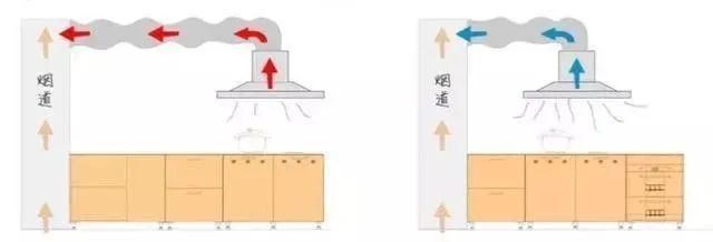 最适合中国人的厨房设计攻略-45