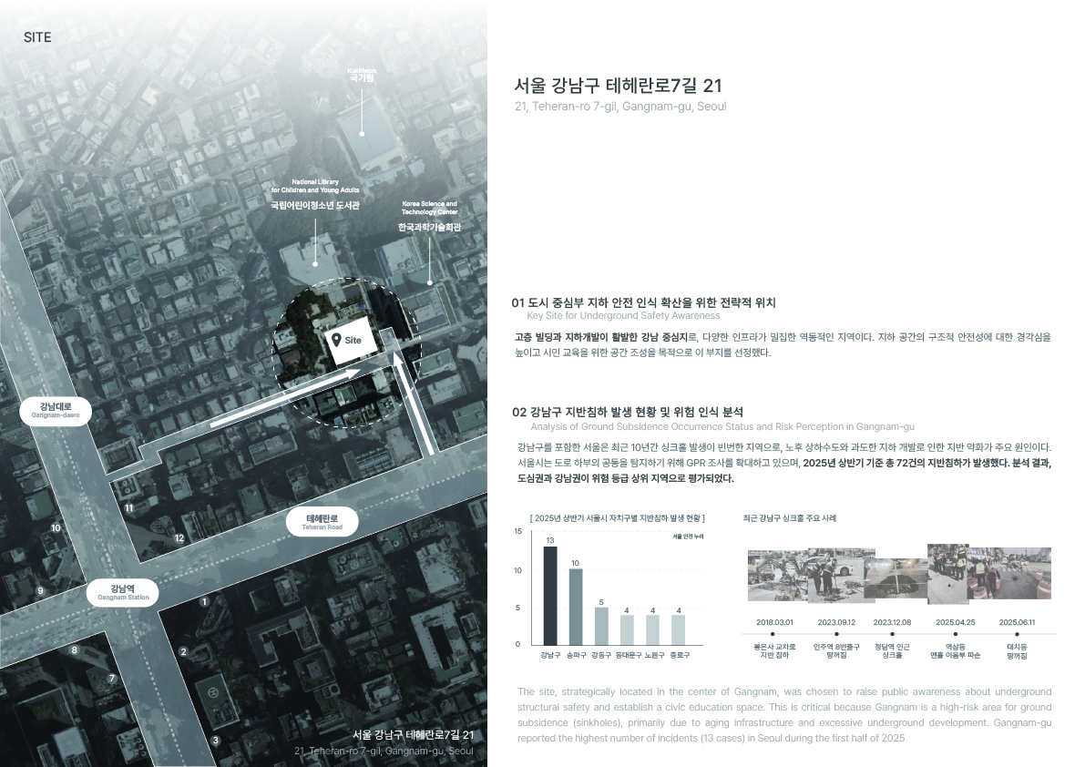 침하(沈下)의 서고 _ 붕괴와 싱크홀의 기록을 담은 아카이브 프로젝트-2