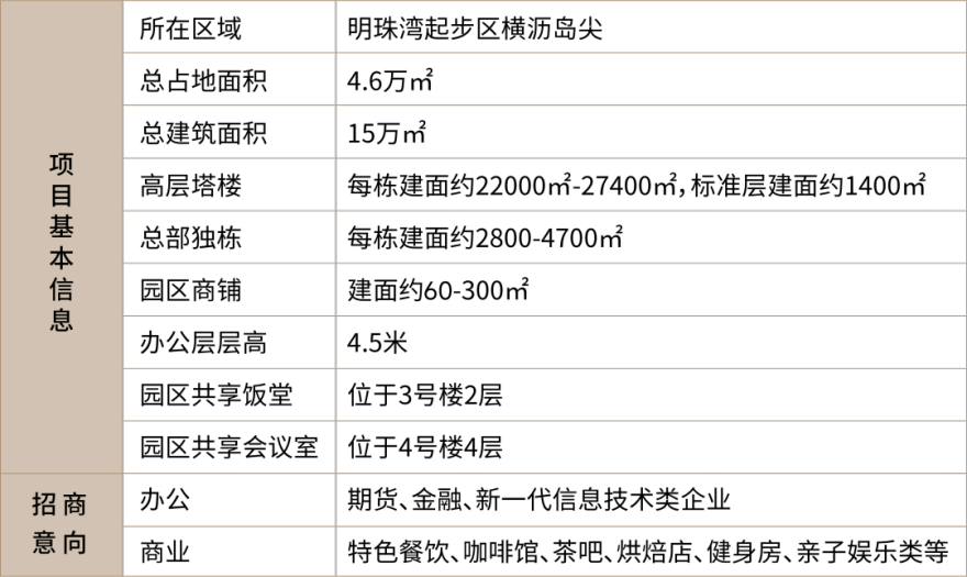 南沙期货产业园荣膺亚太房地产大奖“中国最佳综合建筑5星奖”-76