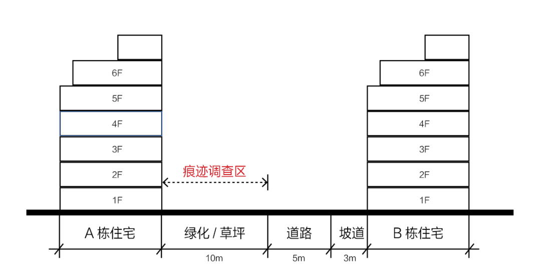 《城市居住区规划设计规范》中对高空坠物风险的规避与应对-44