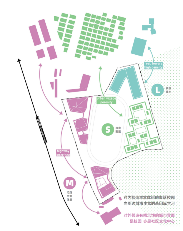 案例分享：深圳第三十二高级中学设计-自然与学习交融的聚落校园-83