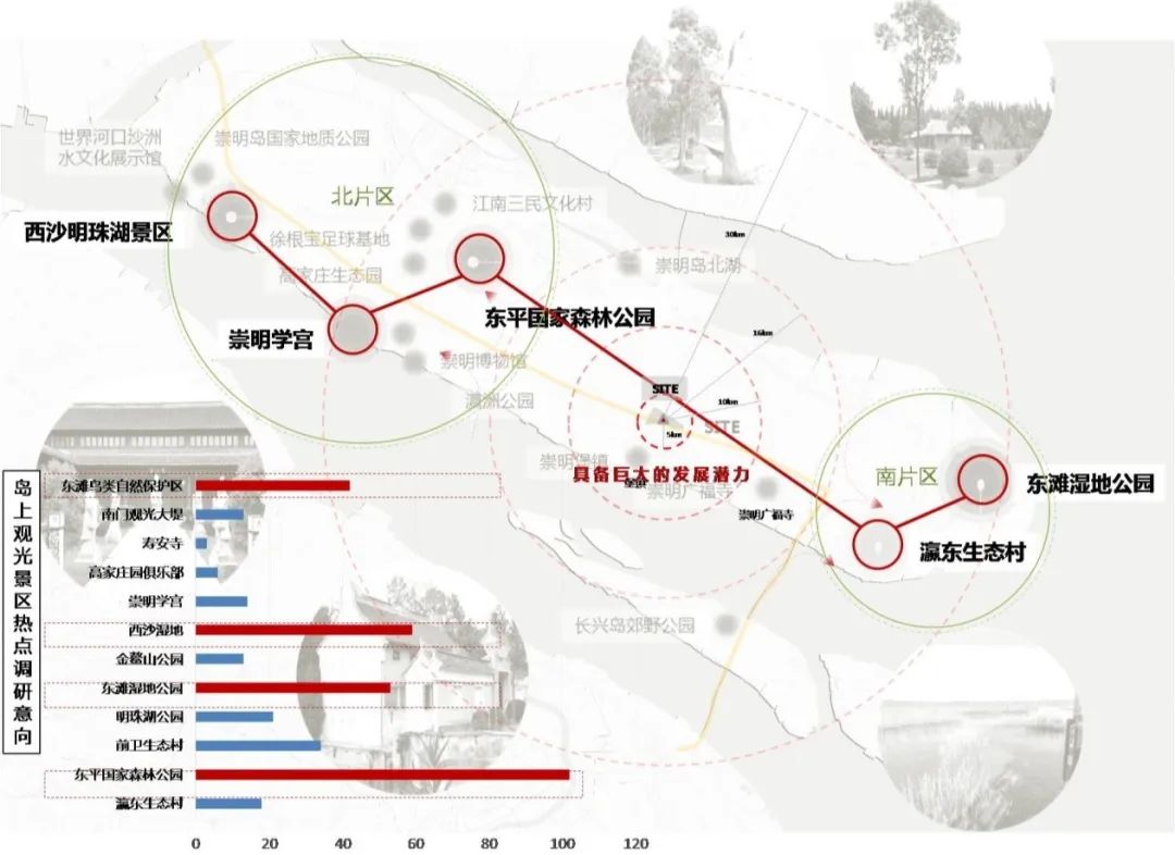 北双村总体规划 | 蔬果总动员，打造乡村儿童乐园-8