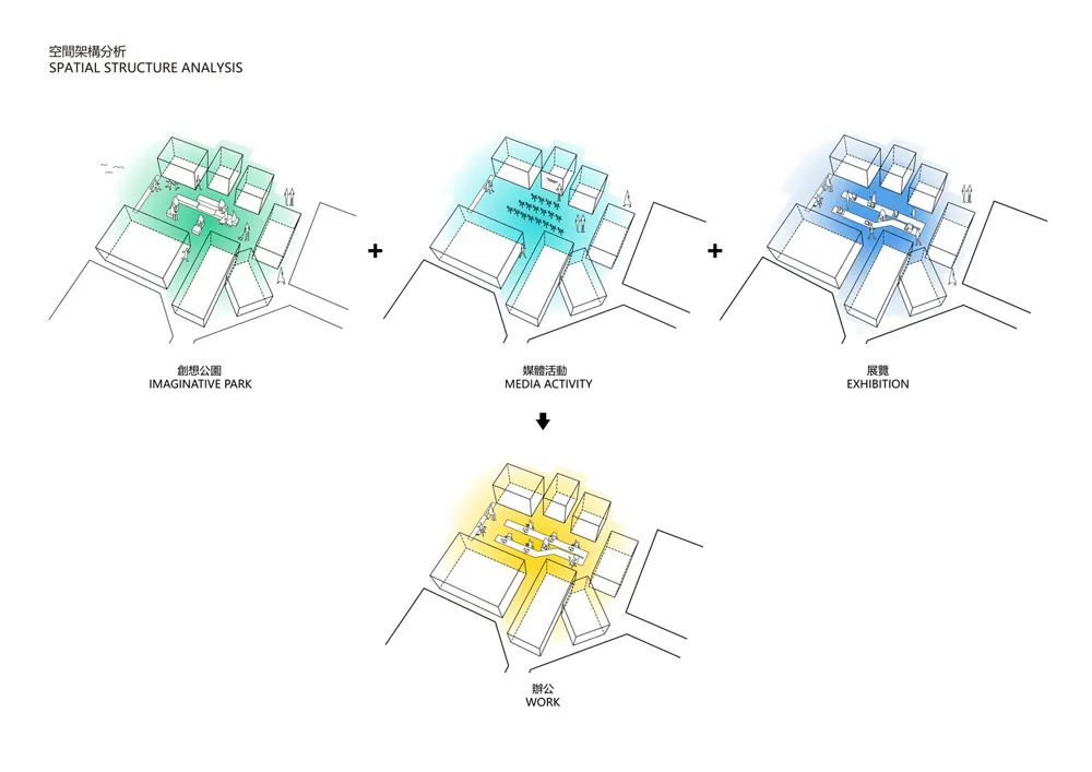 乾正设计 | 城市“创想公园”的办公空间-69