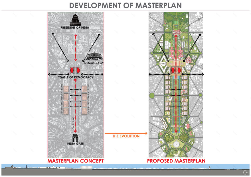 新德里议会综合体,中央秘书处和中央大道重建项目丨印度新德里丨INI Design Studio-48