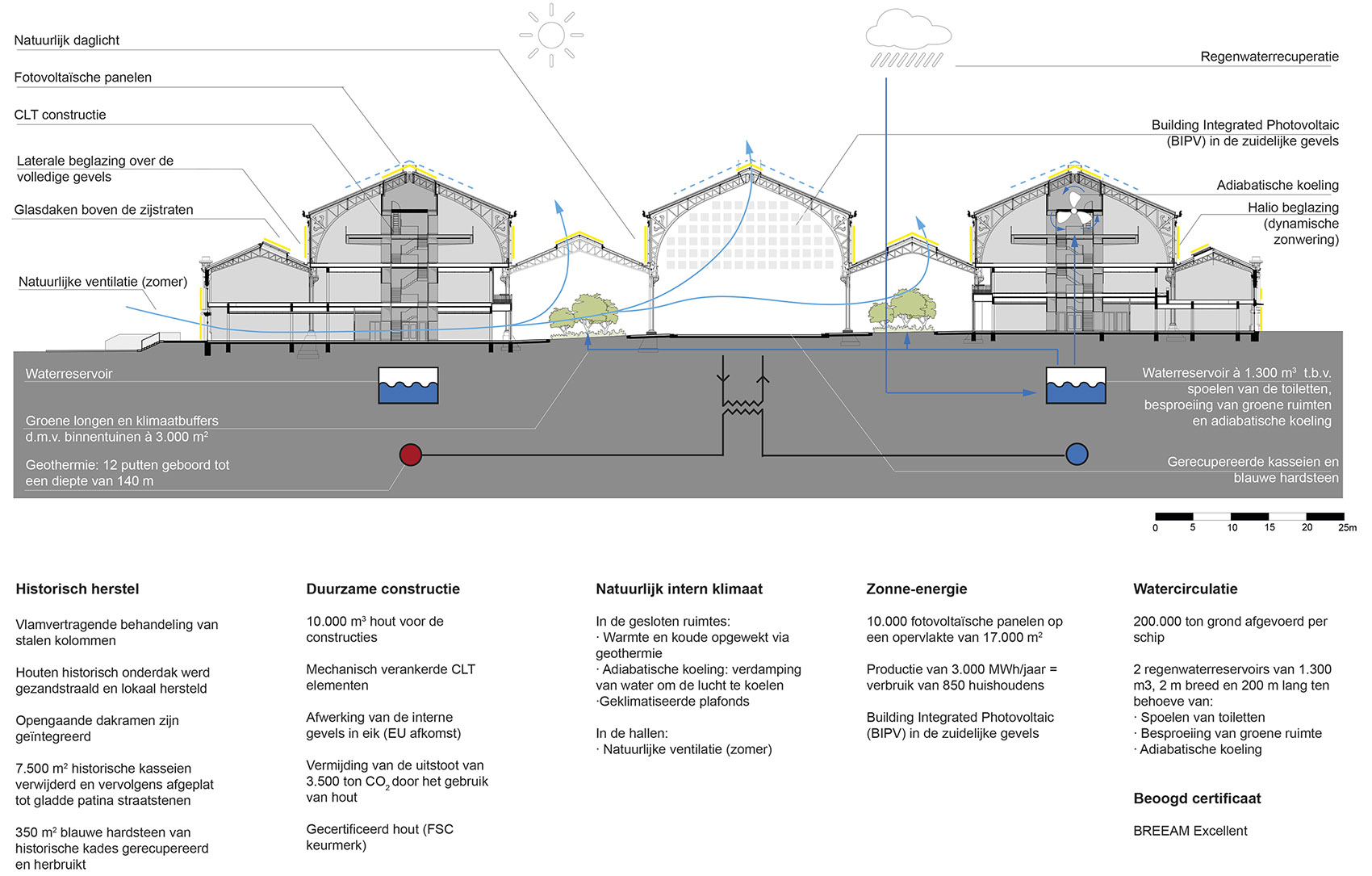 比利时 Maritime 火车站改造丨保加利亚鲁塞丨Neutelings Riedijk Architects-28