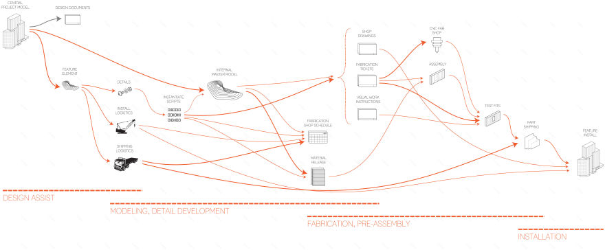 波士顿港群岛馆丨美国波士顿丨Utile Architects-16