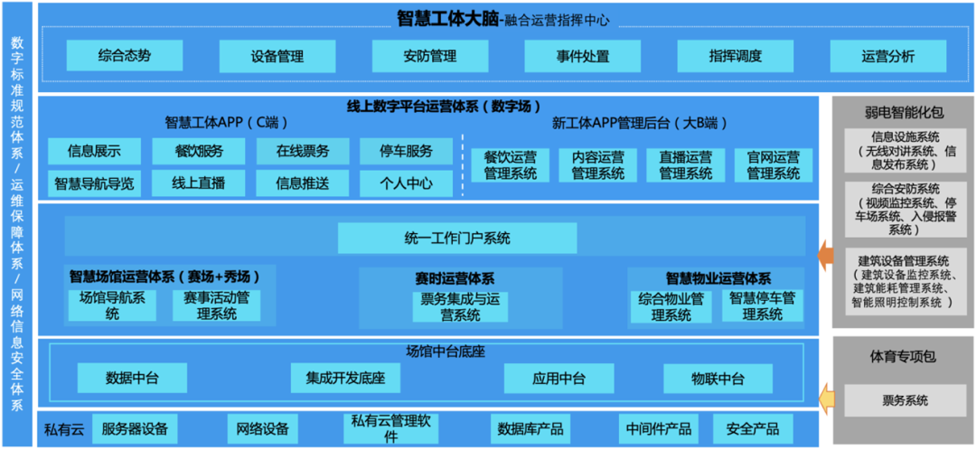 智能化专项设计系列特辑1︳打造崭新的智慧工体-32
