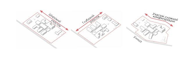 Конструктор здоровья（健康构造器）丨俄罗斯莫斯科丨UNK project-55