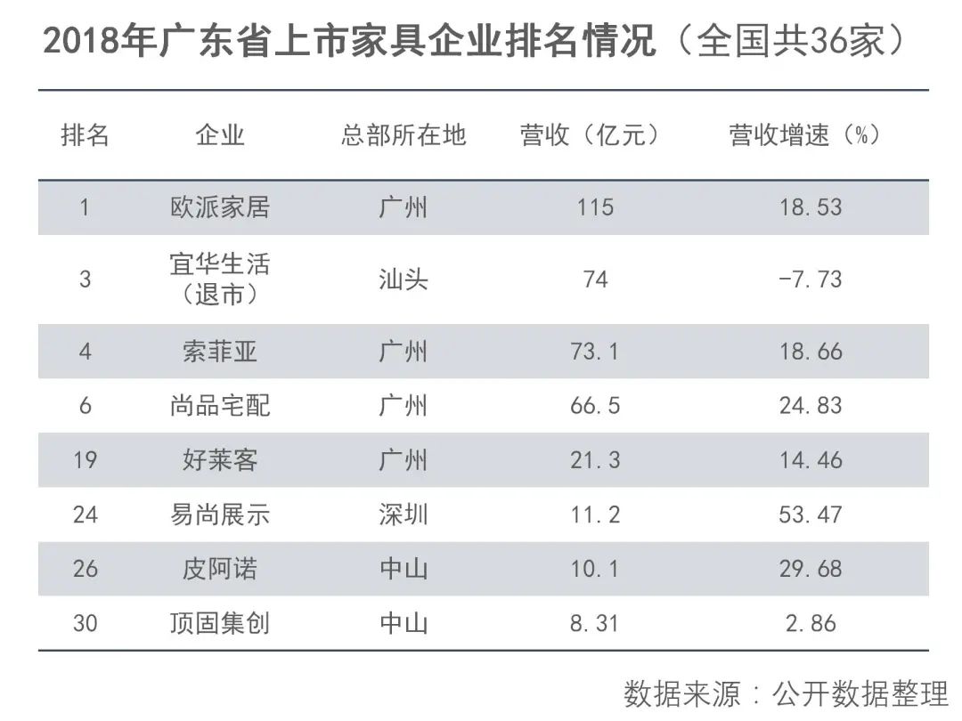 大湾区家具产业丨地理信息中心产业研究部-17