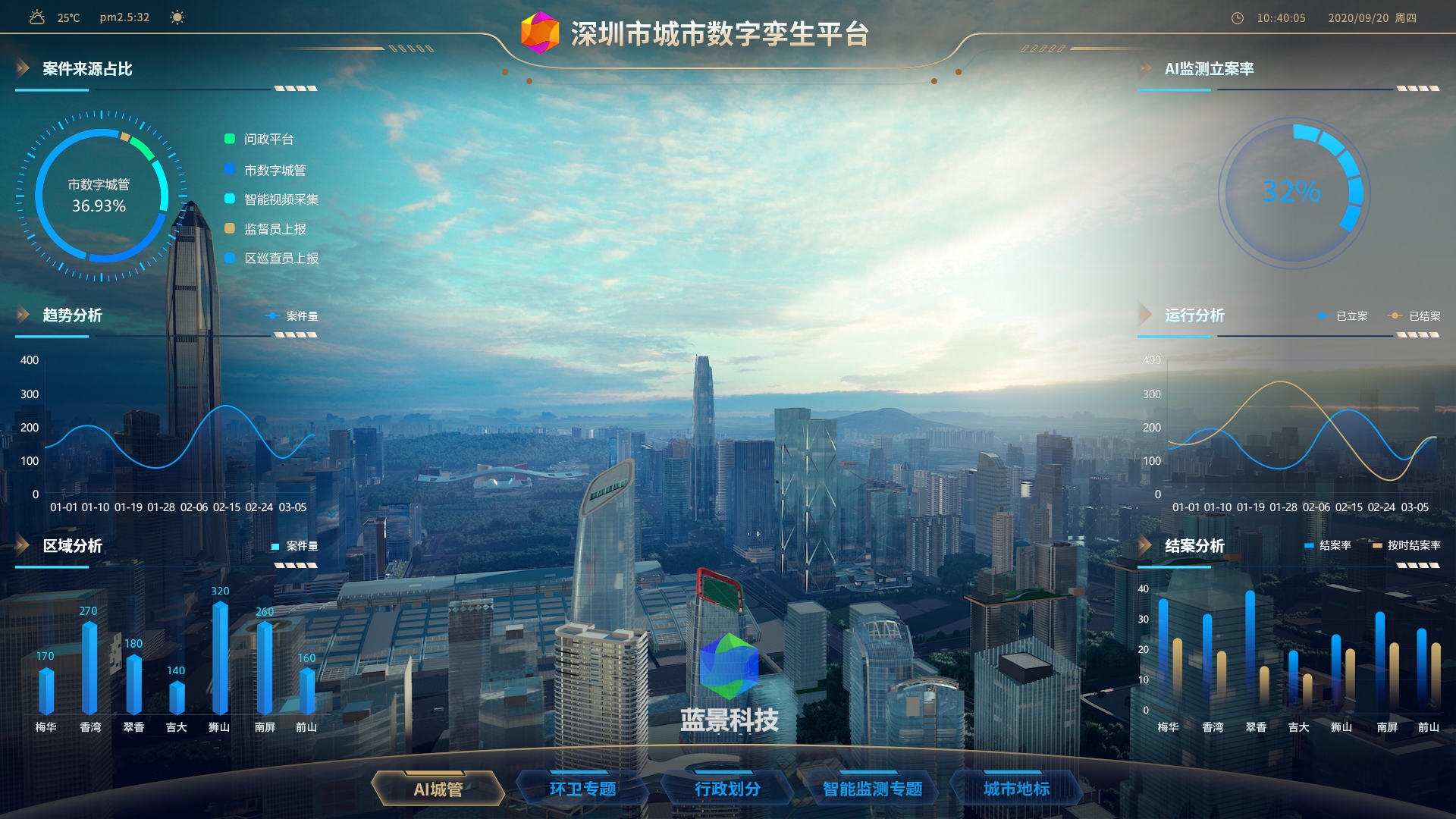 深圳智慧城市 数字孪生 元宇宙 虚拟现实 ue4 ue5 虚幻-14