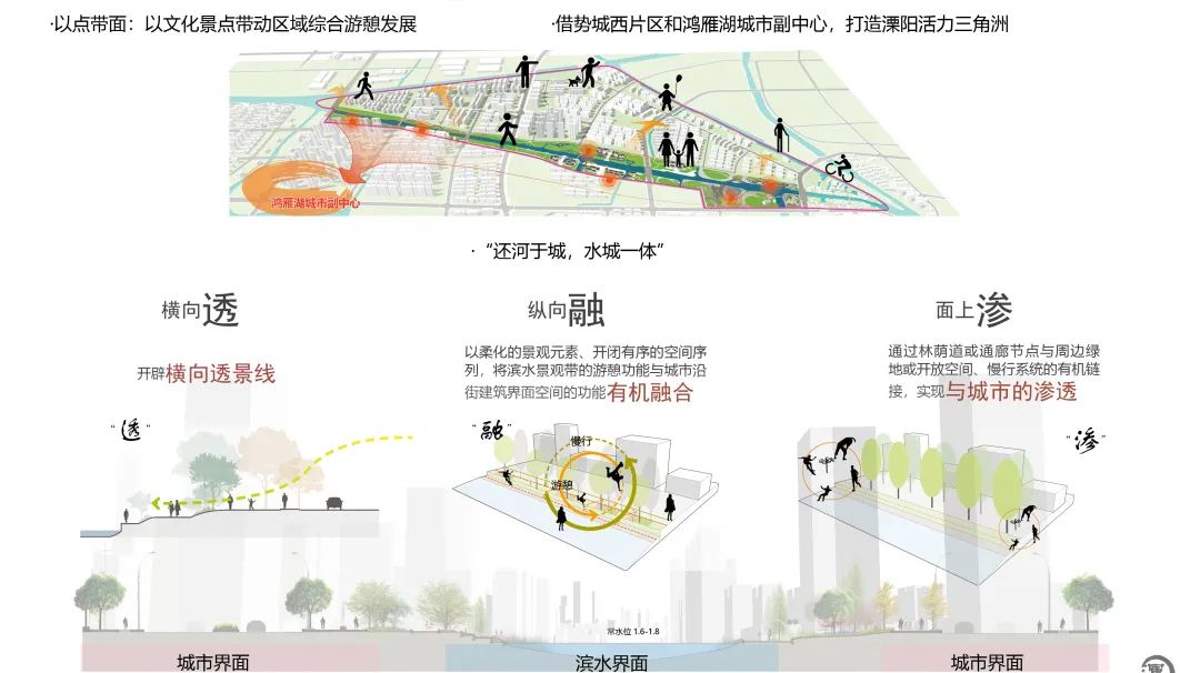 世界运河第一坊 · 江苏溧阳南河文化休闲轴规划丨中国江苏丨上海亦境建筑景观有限公司,上海交通大学设计学院风景园林研究所-49