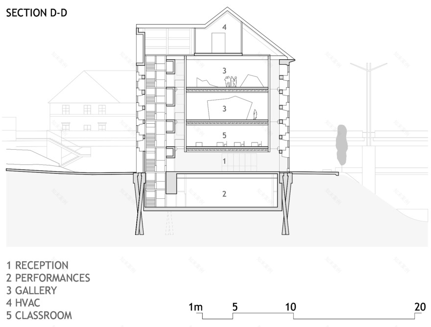 Cukrarna画廊丨斯洛文尼亚丨Scapelab-75