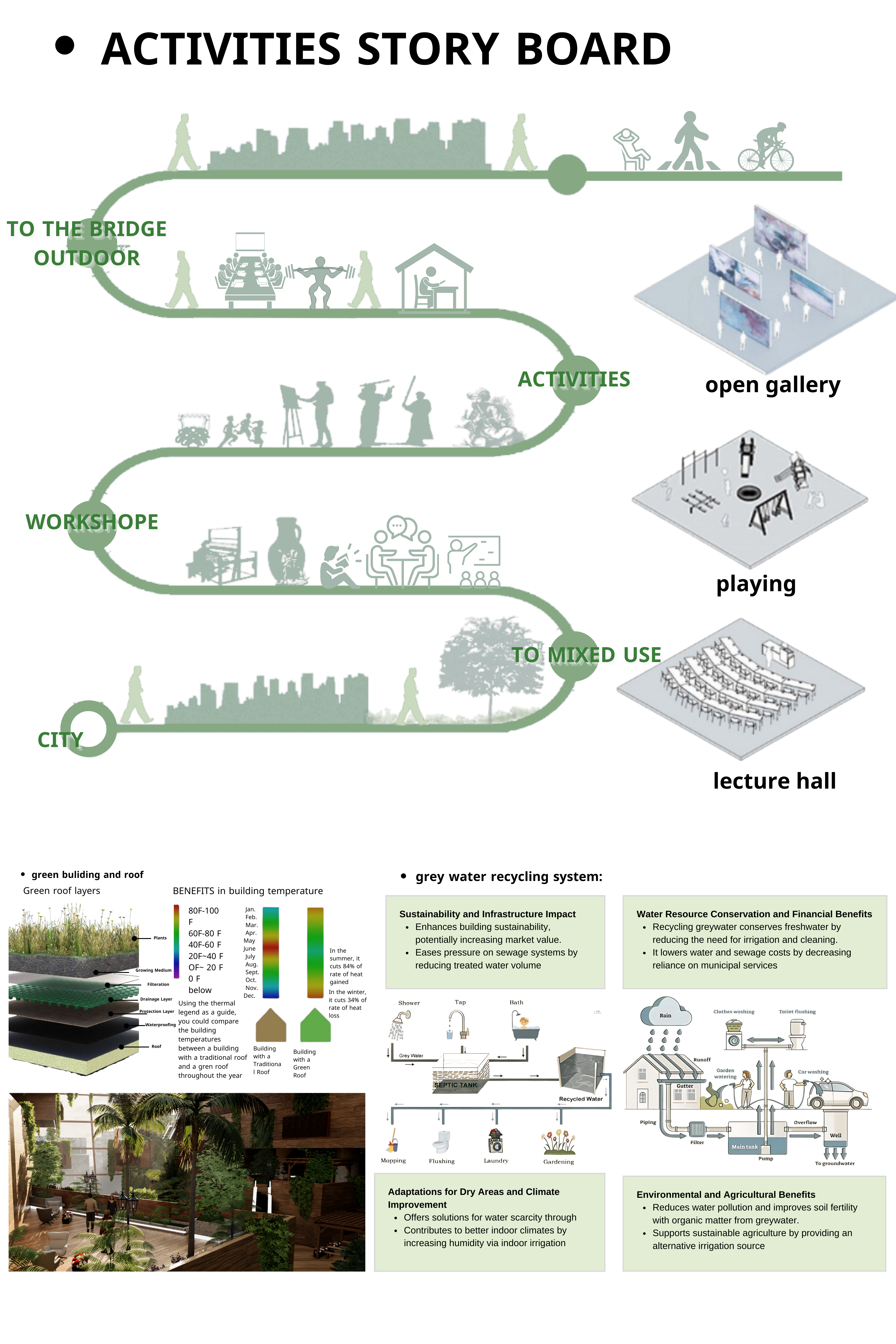 RAWNAQ | Sustainable Community (WUF12 Finalist)-8