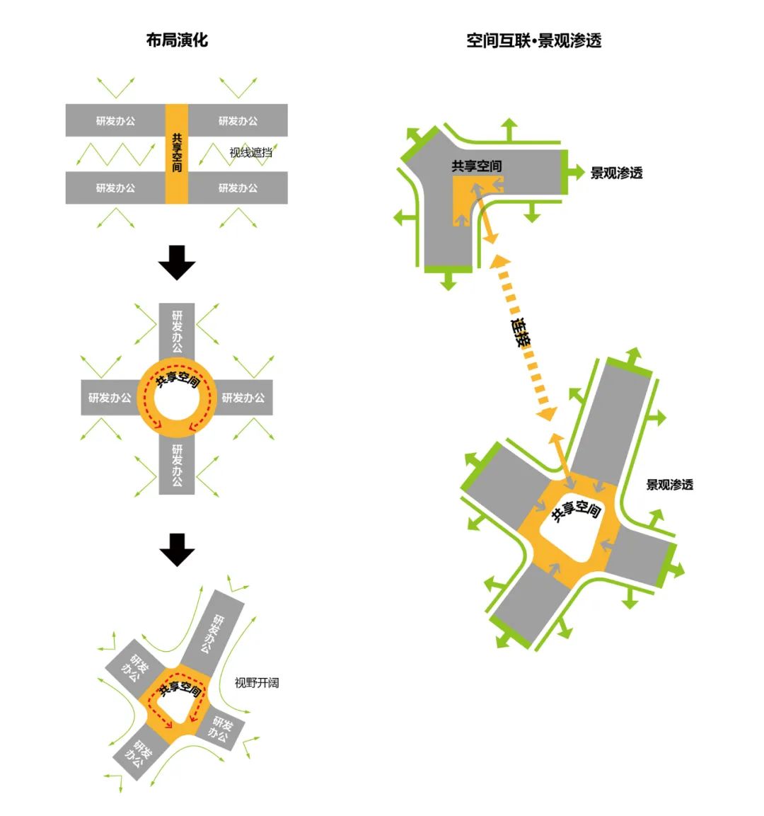 华勤全球研发中心丨中国上海丨集团建筑设计一院-19