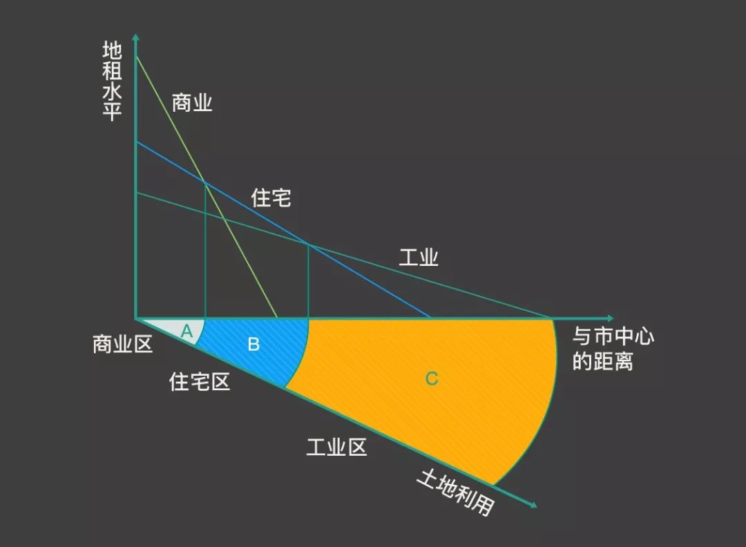 从土地经济到空间经济 | 城市设计的当代性-20
