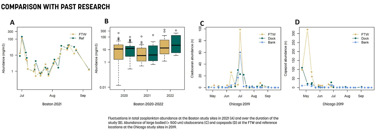 查尔斯河浮动湿地试点项目丨美国波士顿丨Sasaki Associates,Inc.等-42