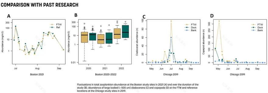 查尔斯河浮动湿地试点项目丨美国波士顿丨Sasaki Associates,Inc.等-42