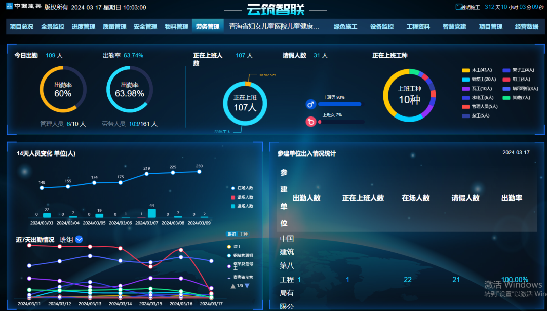 从滨海到高原，中建八局两医院项目投用+竣工-207