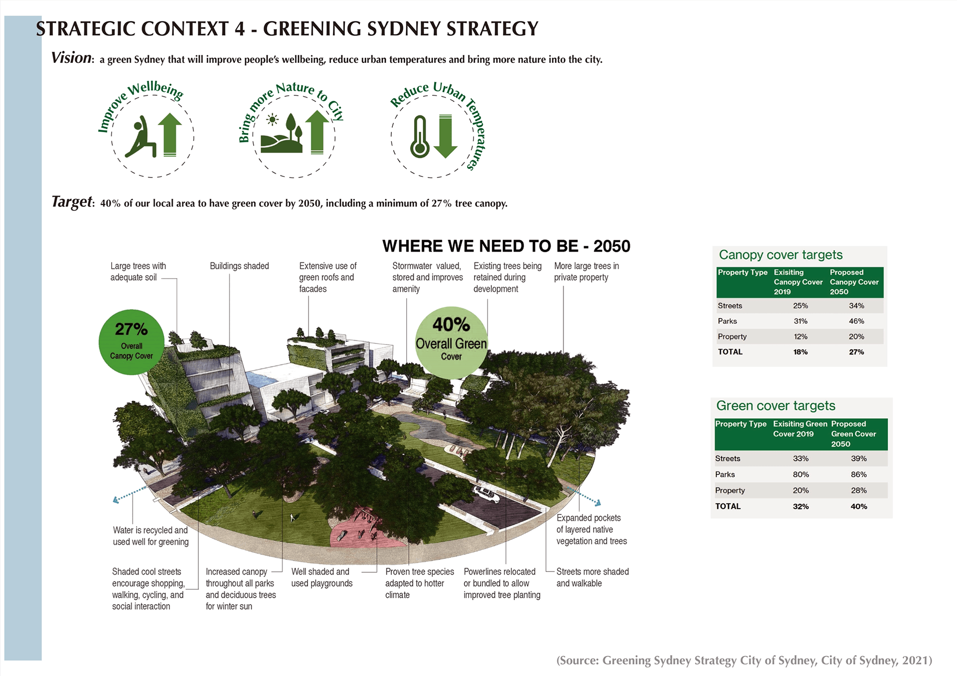Urban Design | Blackwattle Bay Precinct Redevelopment-8