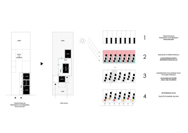 Petrovaradin EKO社区节能住宅设计方案丨AKVS arhitektura-15