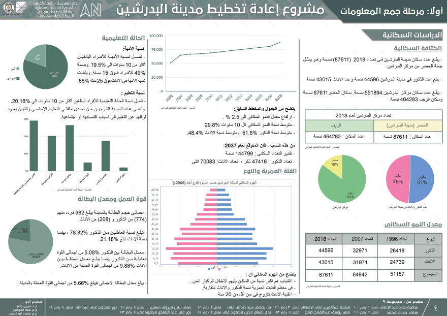 巴德拉申城市发展丨埃及丨开罗大学工程学院建筑系-10