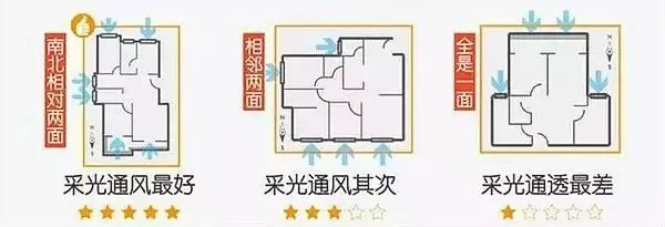 选户型秘籍 | 6 大选户技巧助你买到好房-30