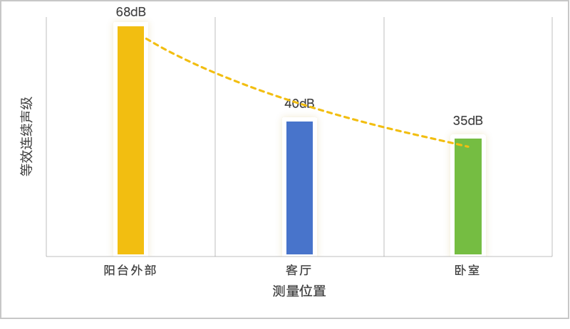 超大型机场周边住宅的“抗噪”idea|世界噪音日-29