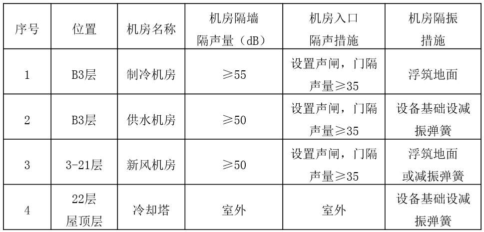 新华保险大厦 | 城市更新背景下的养老设施改造实践-123