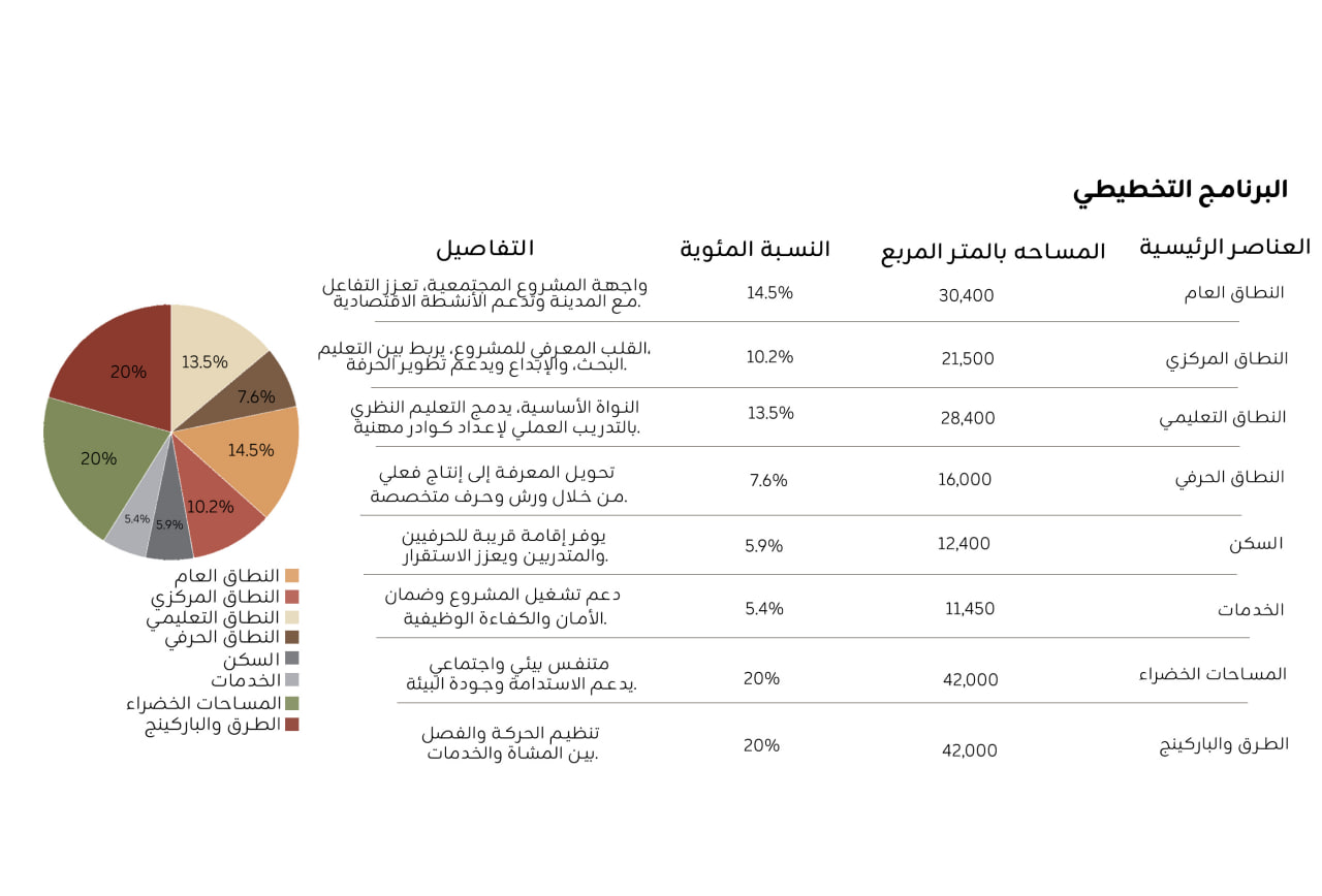 城市规划丨埃及-24