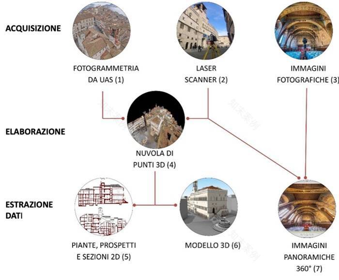 Perugia市Palazzo dei Priori抗震改进干预设计-16