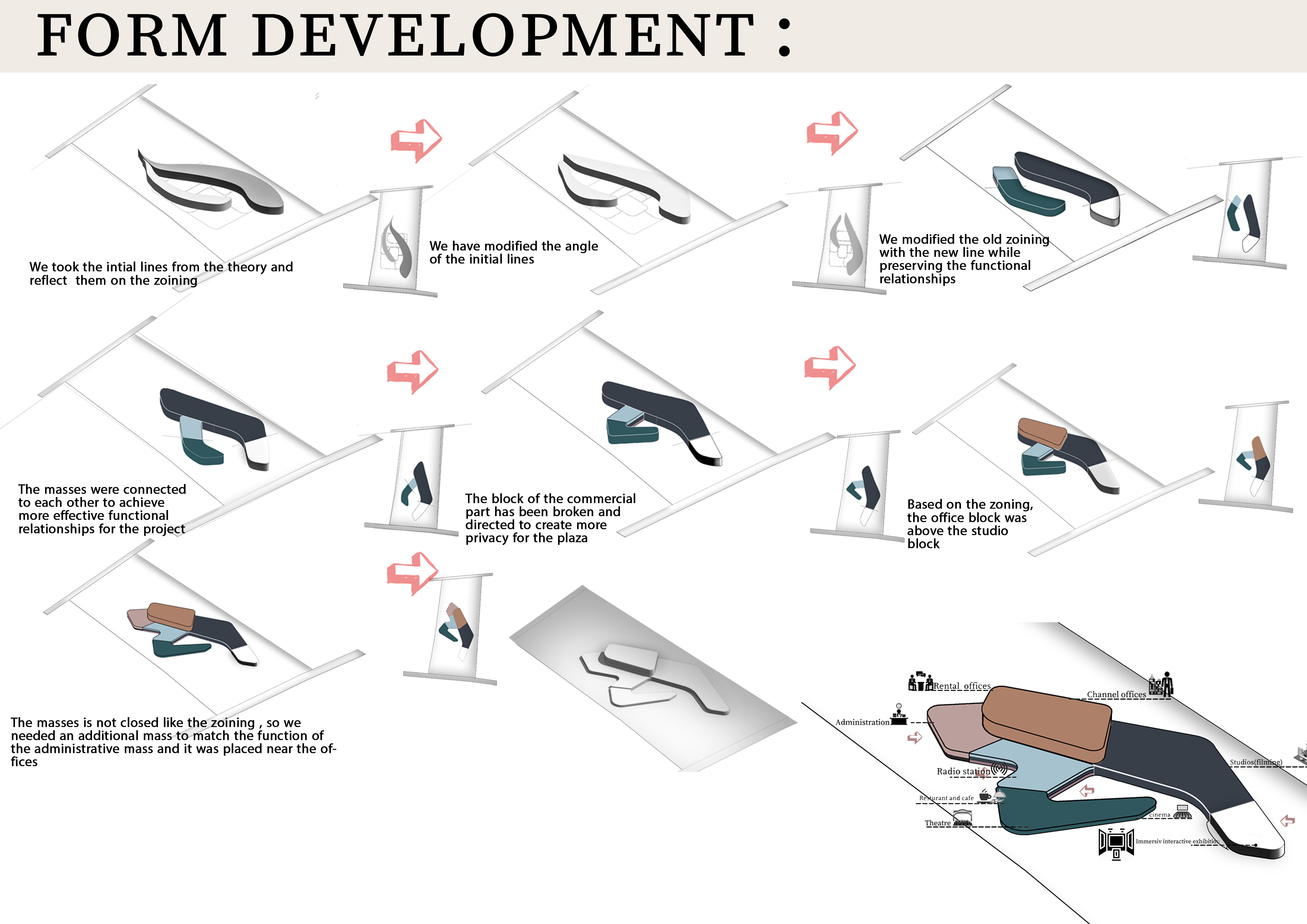 CONECPT ARCHITECTURE The Butterfly Effect Theory-5