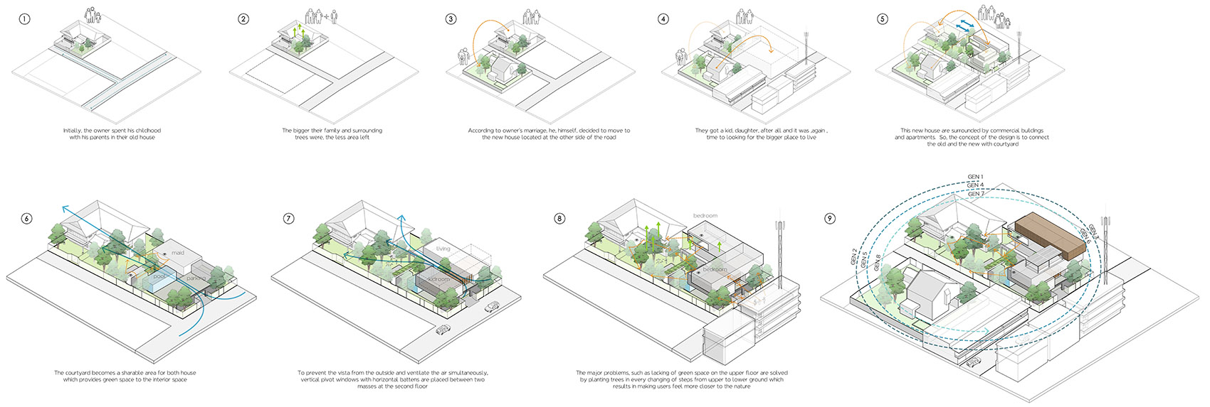 曼谷ReGEN住宅  / EKAR-15