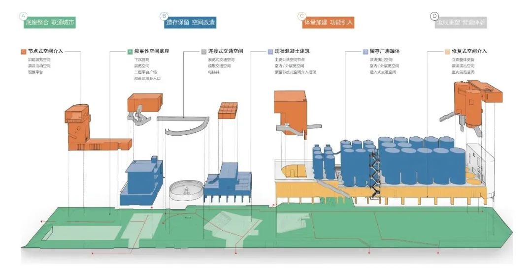 再造车间 · 金威啤酒厂工业遗存改造设计档案展丨中国深圳丨URBANUS都市实践-18