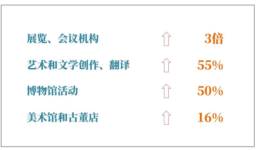 古根海姆博物馆 · 工业城到文化之城的华丽蜕变丨西班牙丨弗兰克·盖里-73