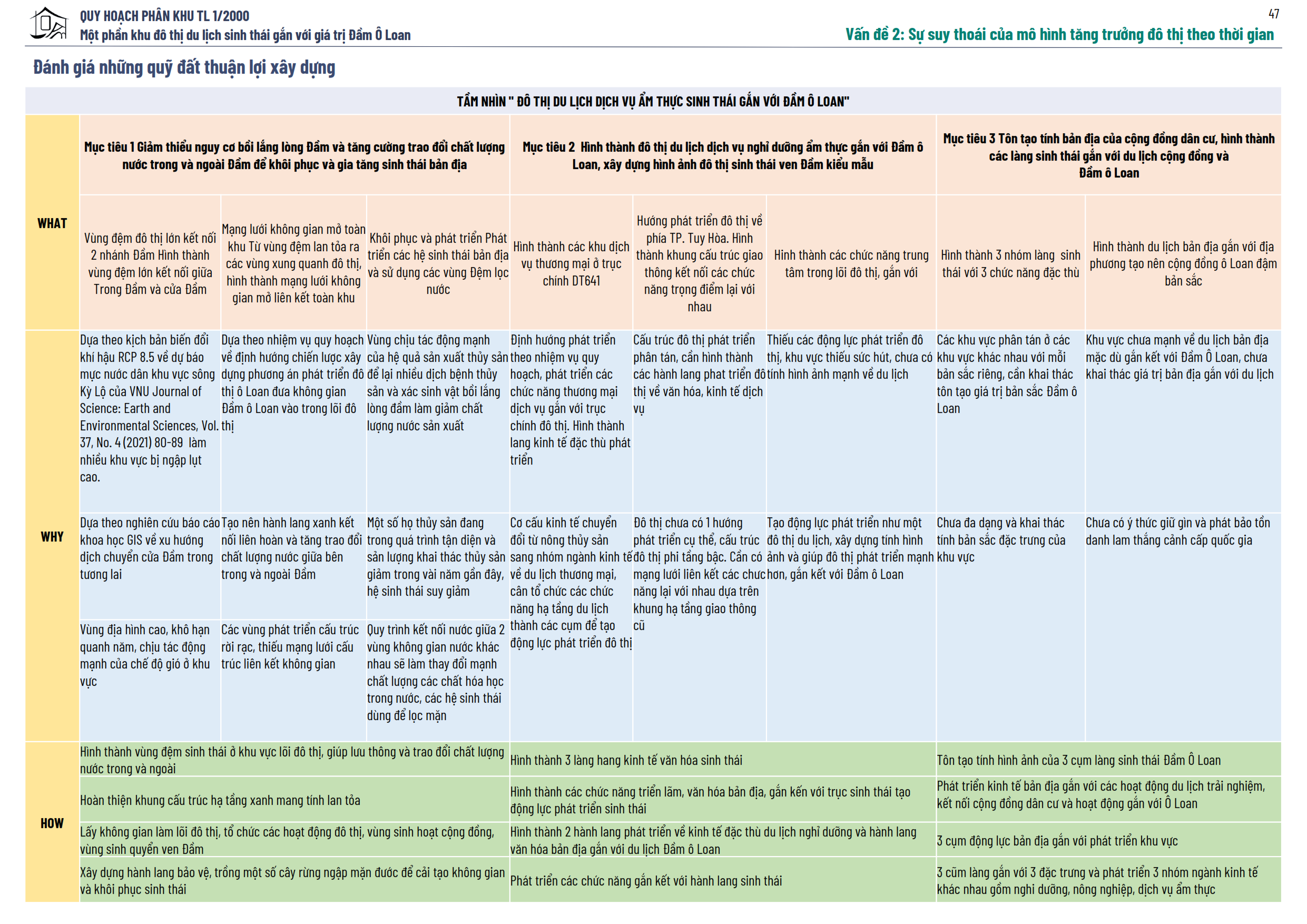 GRADUATION PROJECT: O LOAN LAGOON-51