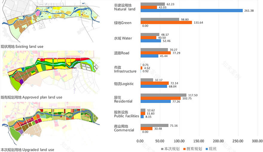 黄山浦溪河 · 生态文化经济走廊的滨水空间营造-83