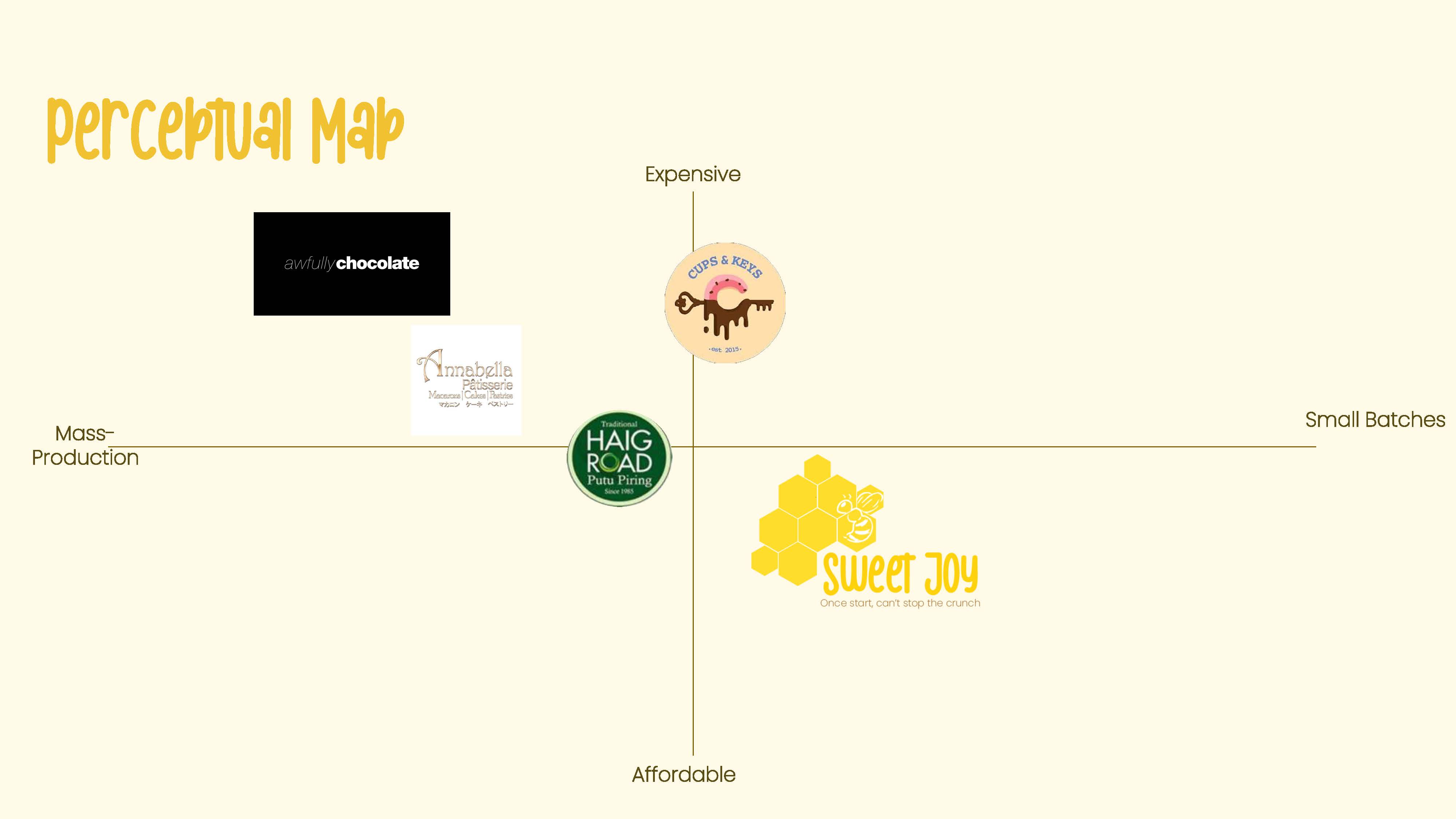 Sweet Joy - Personal Food Branding-9