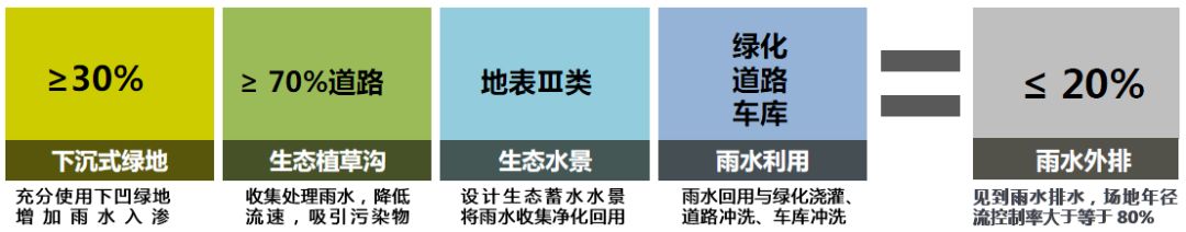 深圳南山医院改扩建项目，绿色疗养空间助力健康生活-12