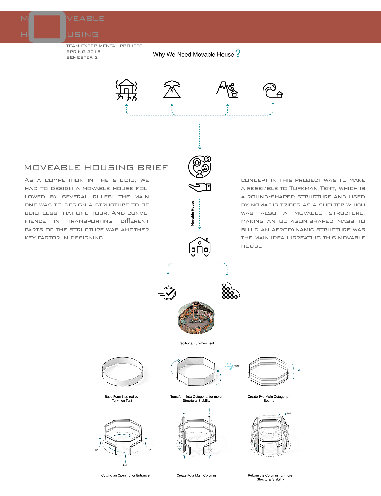 Sahar Seyed Sadr Portfolio-22