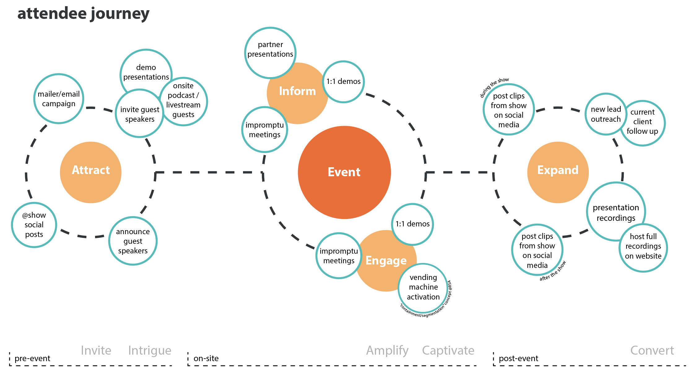 2023 年 Illumio 贸易展计划-1