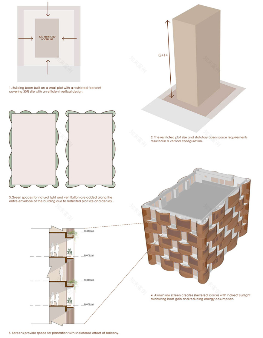 STELLA办公楼丨印度丨Sanjay Puri Architects-9