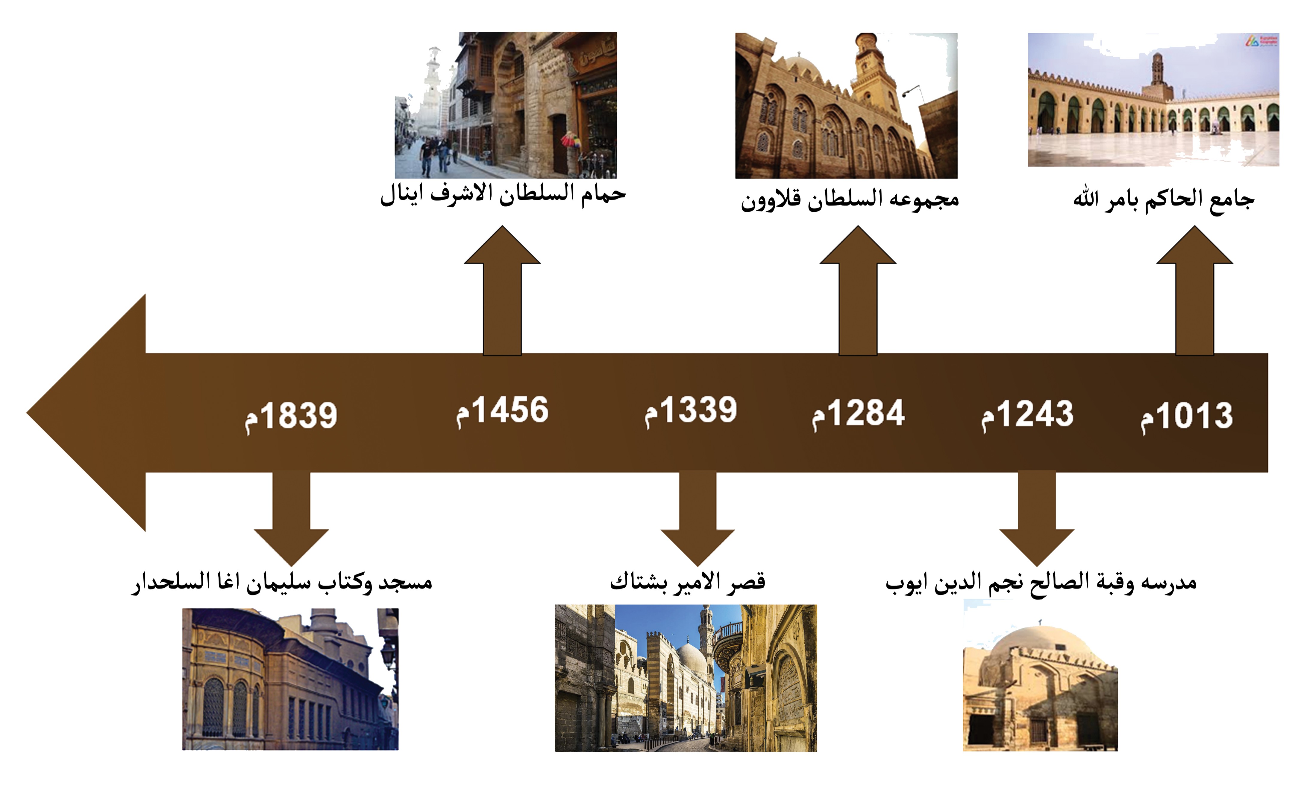 تَجَلِّ | مشروع تطوير شارع المعز-15