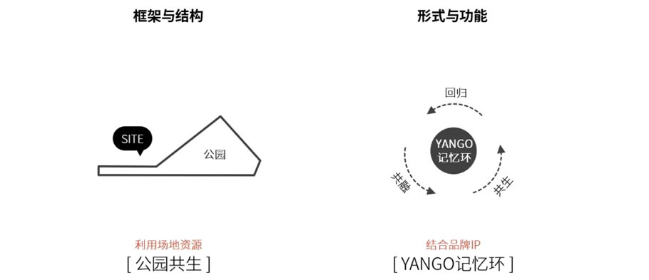 宜宾阳光城·雅居乐·云澜天骄丨中国宜宾丨DAOYUAN | 道远设计-13
