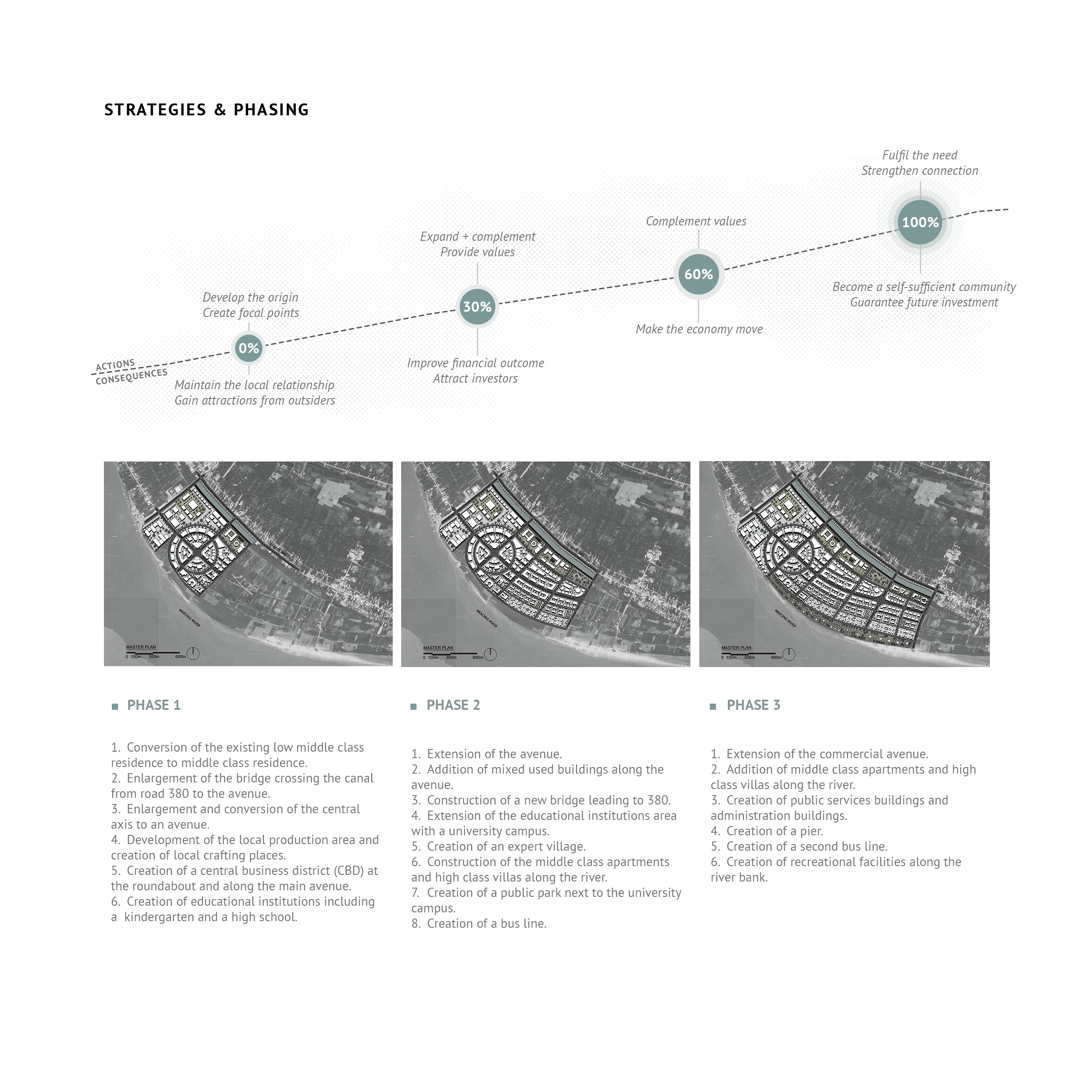 AREYKHSATH 社区丨柬埔寨丨J.F. Brulet 指导,与 Chey Socheata 合作-9