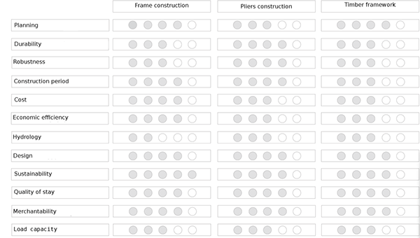 流体建筑；流动式建筑（注：两个翻译在不同语境下都较合适，若仅选一个最常见的，可优先选流体建筑 ） 丨3名学生团队-55