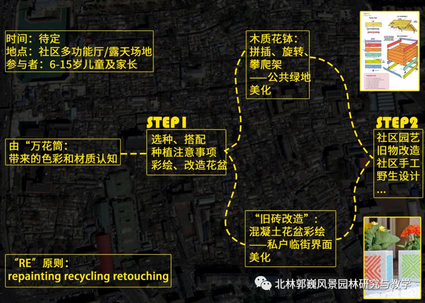 "三元"更新计划 | 磁器口东活力生命体的营造-163