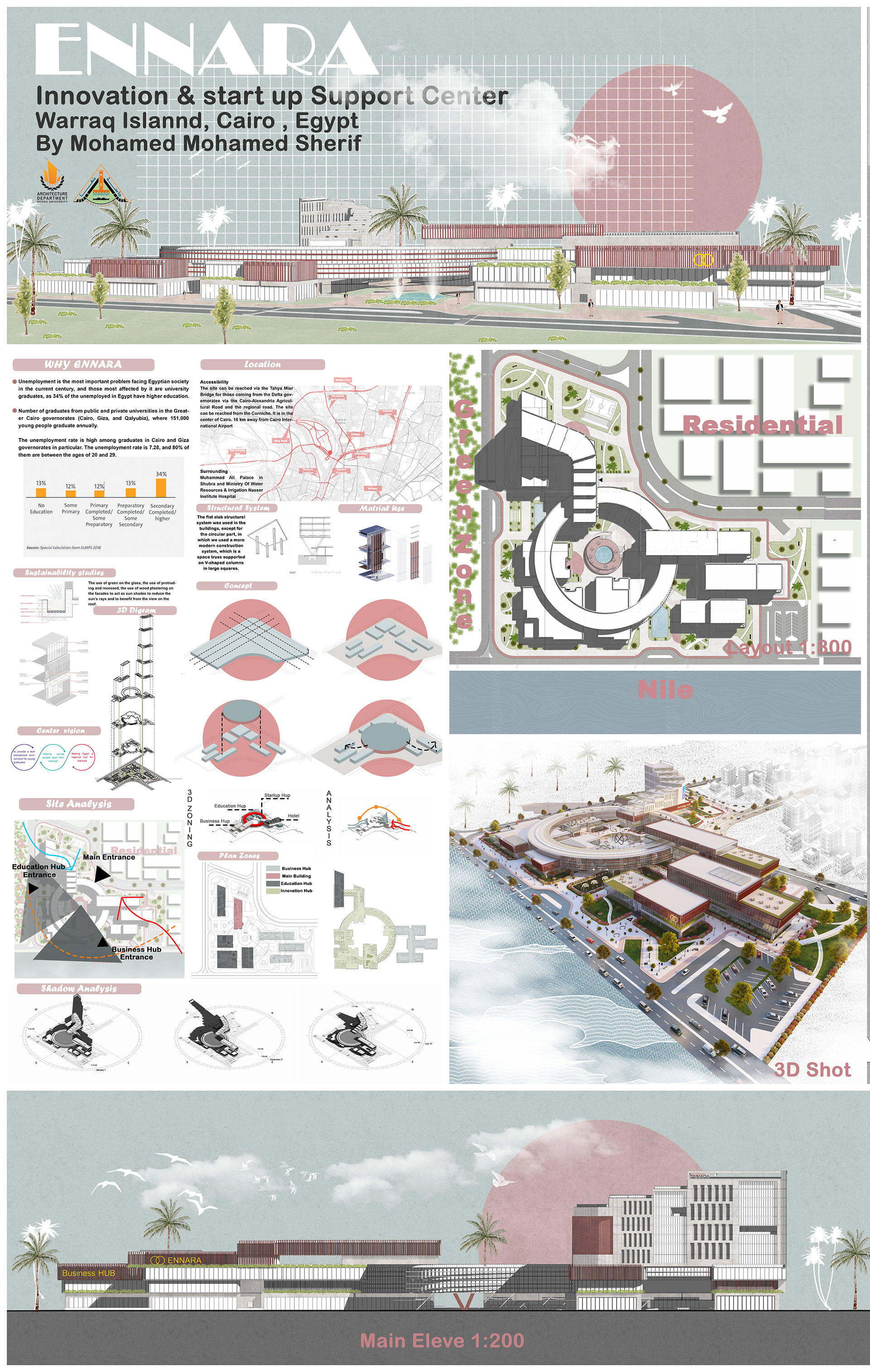 "ENNARA" Innovation & Startup Support Center-23