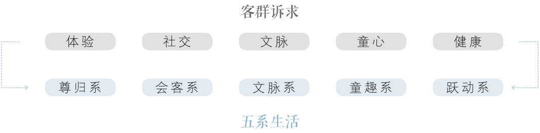 祥生·云境丨中国浙江丨杭州木杉景观设计有限公司-9