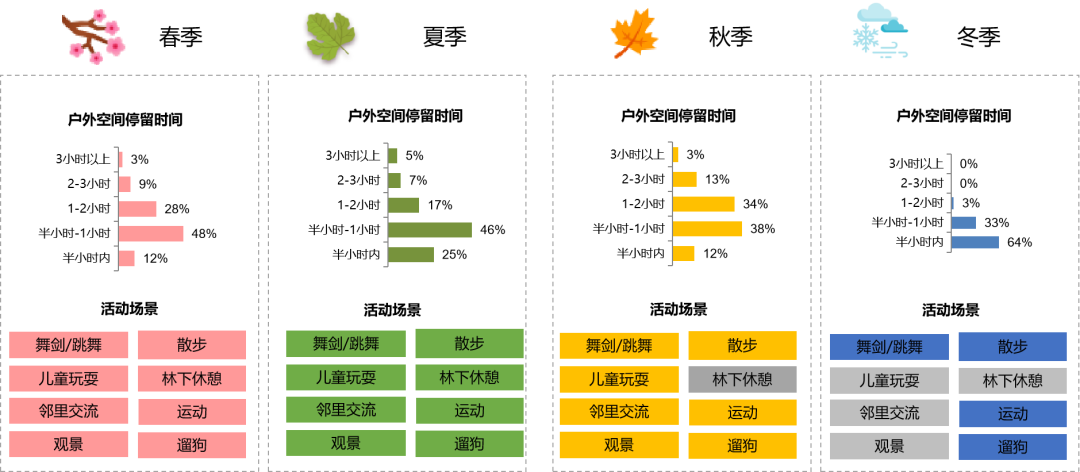 西宁万科城的美好生活场景，城市绿洲为西宁而定制 | 西宁·万科城一期-92