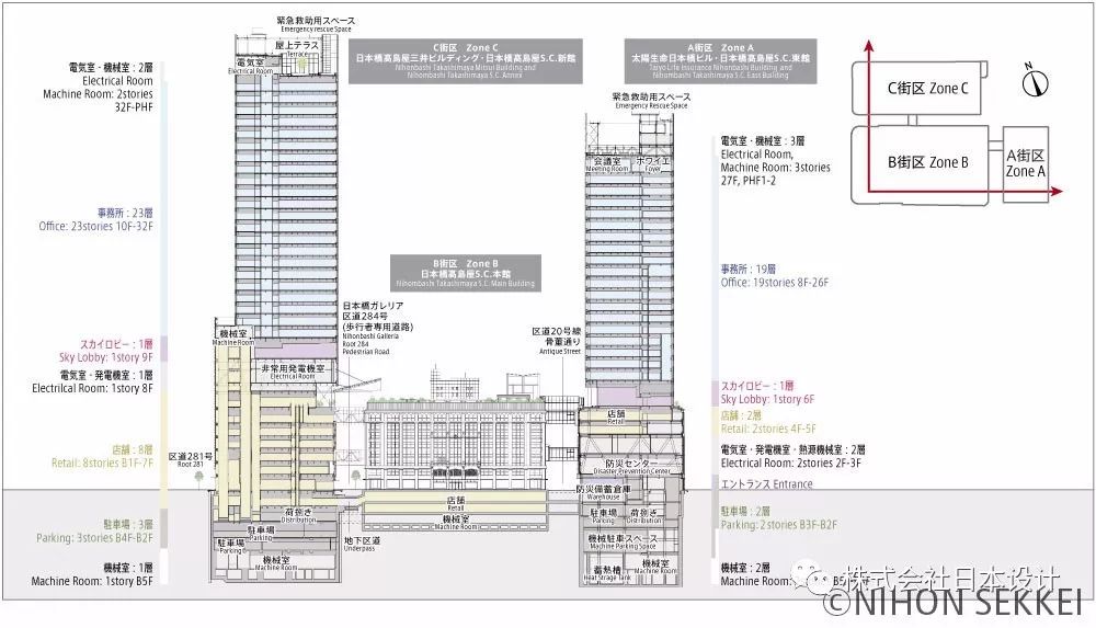 日本桥二丁目地区项目 | 历史传承与现代创新的完美融合-62
